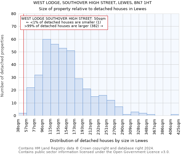 WEST LODGE, SOUTHOVER HIGH STREET, LEWES, BN7 1HT: Size of property relative to detached houses in Lewes