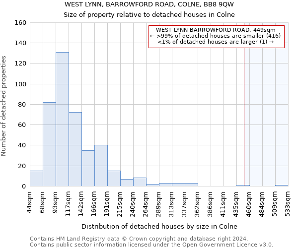 WEST LYNN, BARROWFORD ROAD, COLNE, BB8 9QW: Size of property relative to detached houses in Colne