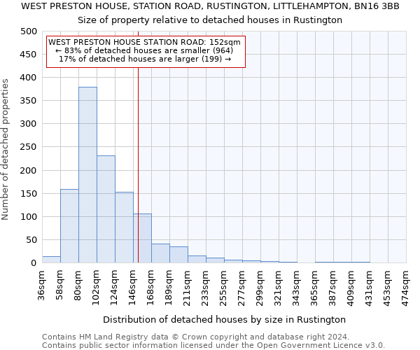 WEST PRESTON HOUSE, STATION ROAD, RUSTINGTON, LITTLEHAMPTON, BN16 3BB: Size of property relative to detached houses in Rustington