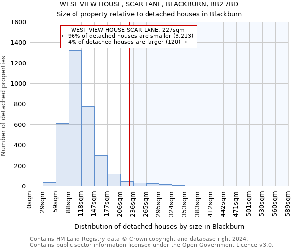 WEST VIEW HOUSE, SCAR LANE, BLACKBURN, BB2 7BD: Size of property relative to detached houses in Blackburn