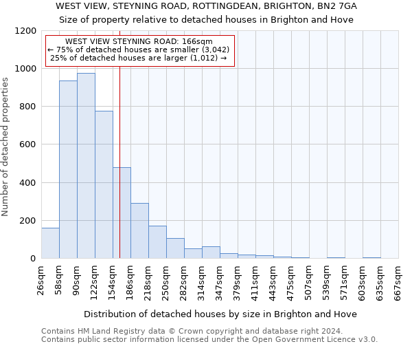 WEST VIEW, STEYNING ROAD, ROTTINGDEAN, BRIGHTON, BN2 7GA: Size of property relative to detached houses in Brighton and Hove