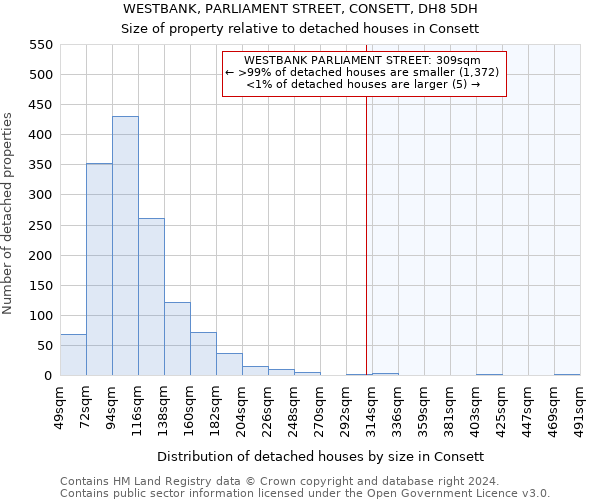 WESTBANK, PARLIAMENT STREET, CONSETT, DH8 5DH: Size of property relative to detached houses in Consett