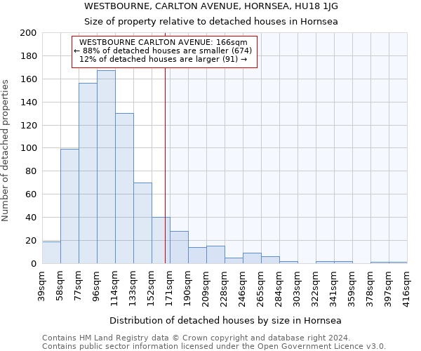 WESTBOURNE, CARLTON AVENUE, HORNSEA, HU18 1JG: Size of property relative to detached houses in Hornsea