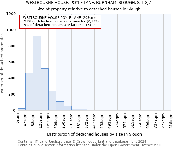 WESTBOURNE HOUSE, POYLE LANE, BURNHAM, SLOUGH, SL1 8JZ: Size of property relative to detached houses in Slough