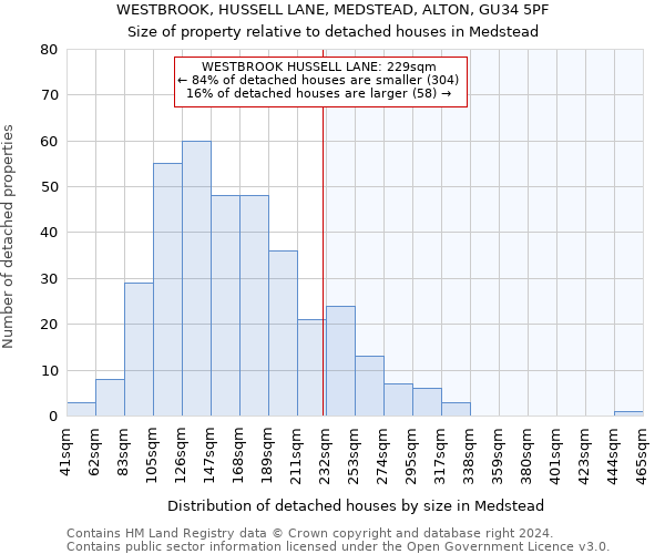WESTBROOK, HUSSELL LANE, MEDSTEAD, ALTON, GU34 5PF: Size of property relative to detached houses in Medstead