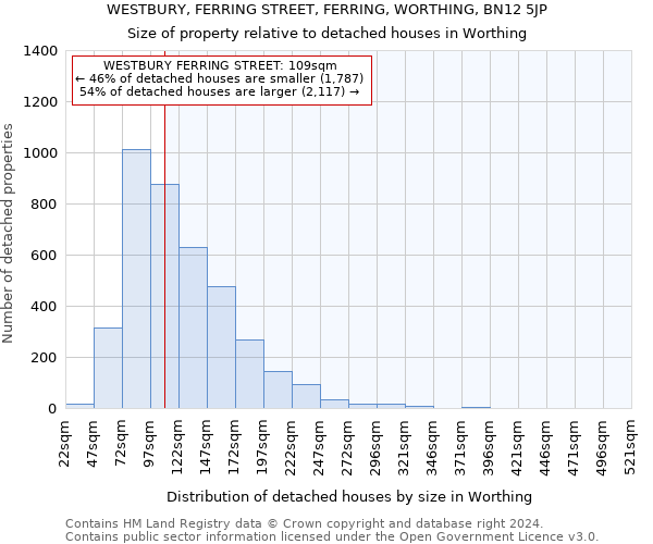 WESTBURY, FERRING STREET, FERRING, WORTHING, BN12 5JP: Size of property relative to detached houses in Worthing