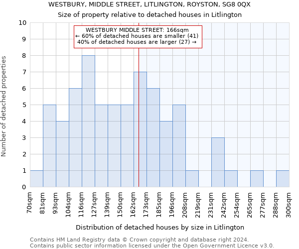 WESTBURY, MIDDLE STREET, LITLINGTON, ROYSTON, SG8 0QX: Size of property relative to detached houses in Litlington