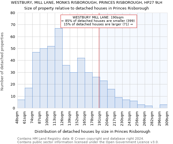 WESTBURY, MILL LANE, MONKS RISBOROUGH, PRINCES RISBOROUGH, HP27 9LH: Size of property relative to detached houses in Princes Risborough