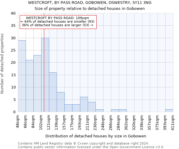 WESTCROFT, BY PASS ROAD, GOBOWEN, OSWESTRY, SY11 3NG: Size of property relative to detached houses in Gobowen