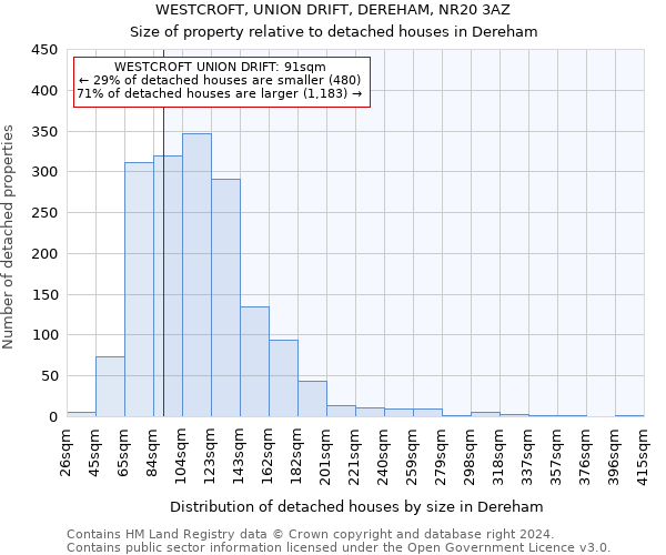 WESTCROFT, UNION DRIFT, DEREHAM, NR20 3AZ: Size of property relative to detached houses in Dereham