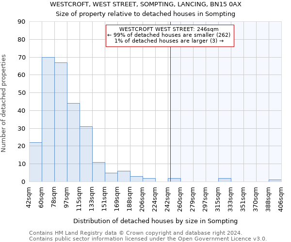 WESTCROFT, WEST STREET, SOMPTING, LANCING, BN15 0AX: Size of property relative to detached houses in Sompting