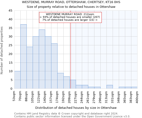 WESTDENE, MURRAY ROAD, OTTERSHAW, CHERTSEY, KT16 0HS: Size of property relative to detached houses in Ottershaw
