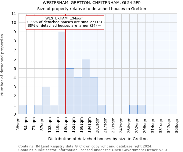 WESTERHAM, GRETTON, CHELTENHAM, GL54 5EP: Size of property relative to detached houses in Gretton