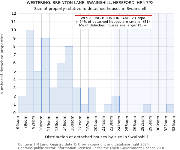 WESTERING, BREINTON LANE, SWAINSHILL, HEREFORD, HR4 7PX: Size of property relative to detached houses in Swainshill