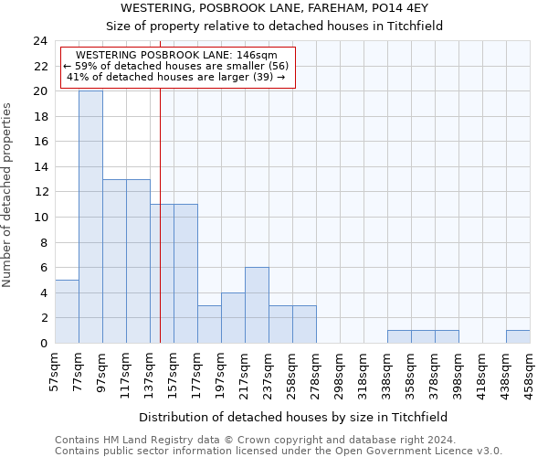 WESTERING, POSBROOK LANE, FAREHAM, PO14 4EY: Size of property relative to detached houses in Titchfield
