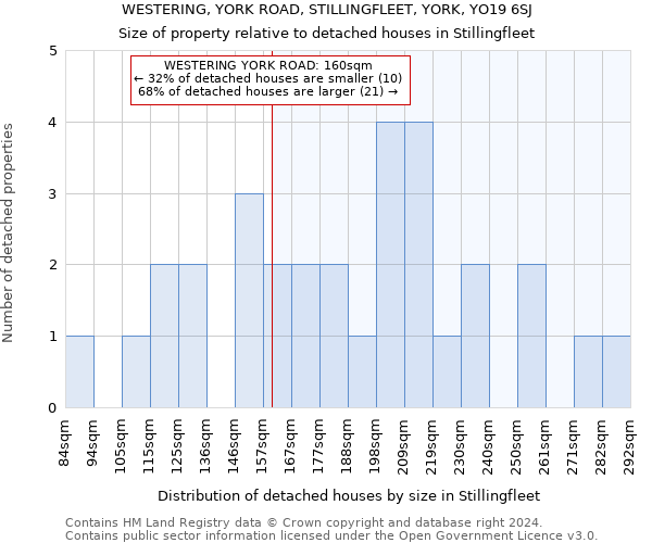 WESTERING, YORK ROAD, STILLINGFLEET, YORK, YO19 6SJ: Size of property relative to detached houses in Stillingfleet