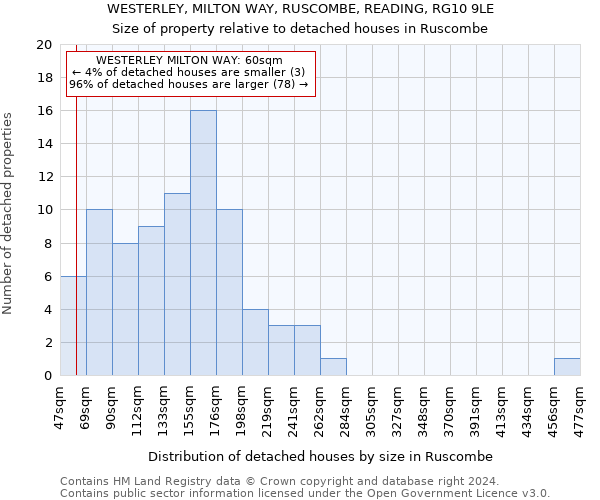 WESTERLEY, MILTON WAY, RUSCOMBE, READING, RG10 9LE: Size of property relative to detached houses in Ruscombe
