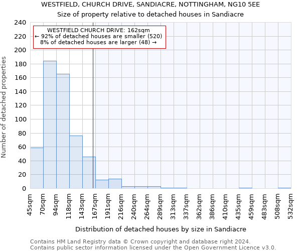 WESTFIELD, CHURCH DRIVE, SANDIACRE, NOTTINGHAM, NG10 5EE: Size of property relative to detached houses in Sandiacre