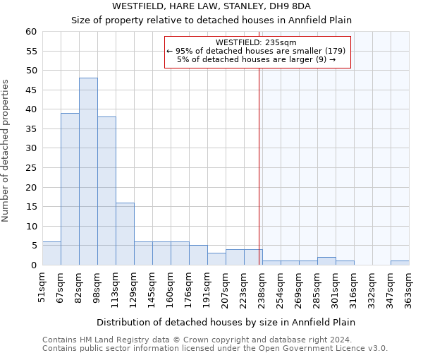 WESTFIELD, HARE LAW, STANLEY, DH9 8DA: Size of property relative to detached houses in Annfield Plain