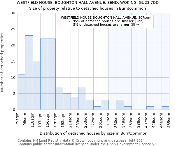 WESTFIELD HOUSE, BOUGHTON HALL AVENUE, SEND, WOKING, GU23 7DD: Size of property relative to detached houses in Burntcommon