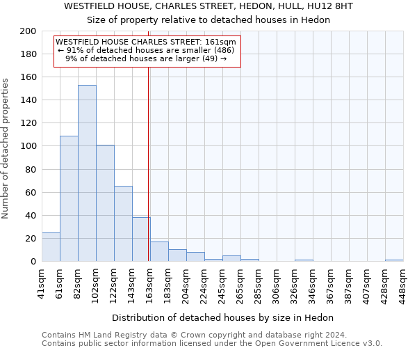 WESTFIELD HOUSE, CHARLES STREET, HEDON, HULL, HU12 8HT: Size of property relative to detached houses in Hedon