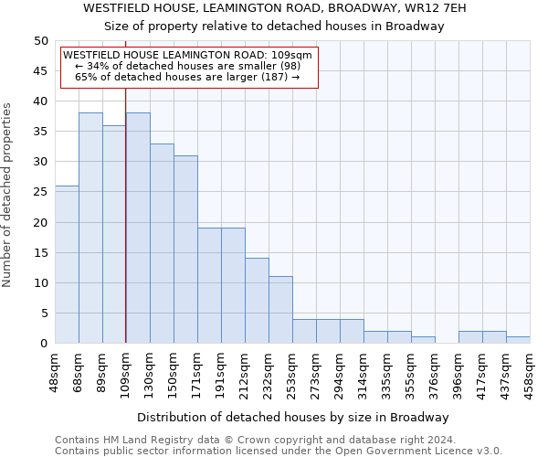 WESTFIELD HOUSE, LEAMINGTON ROAD, BROADWAY, WR12 7EH: Size of property relative to detached houses in Broadway