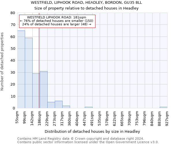 WESTFIELD, LIPHOOK ROAD, HEADLEY, BORDON, GU35 8LL: Size of property relative to detached houses in Headley