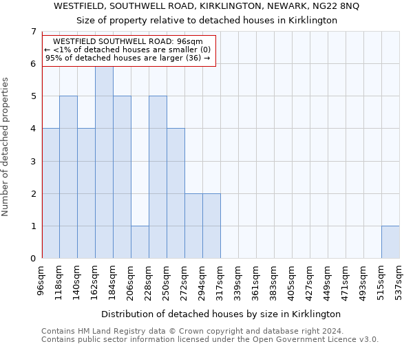WESTFIELD, SOUTHWELL ROAD, KIRKLINGTON, NEWARK, NG22 8NQ: Size of property relative to detached houses in Kirklington