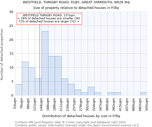WESTFIELD, THRIGBY ROAD, FILBY, GREAT YARMOUTH, NR29 3HJ: Size of property relative to detached houses in Filby