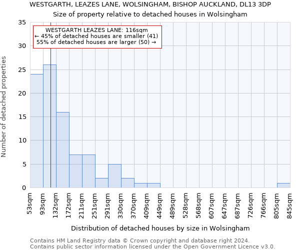 WESTGARTH, LEAZES LANE, WOLSINGHAM, BISHOP AUCKLAND, DL13 3DP: Size of property relative to detached houses in Wolsingham