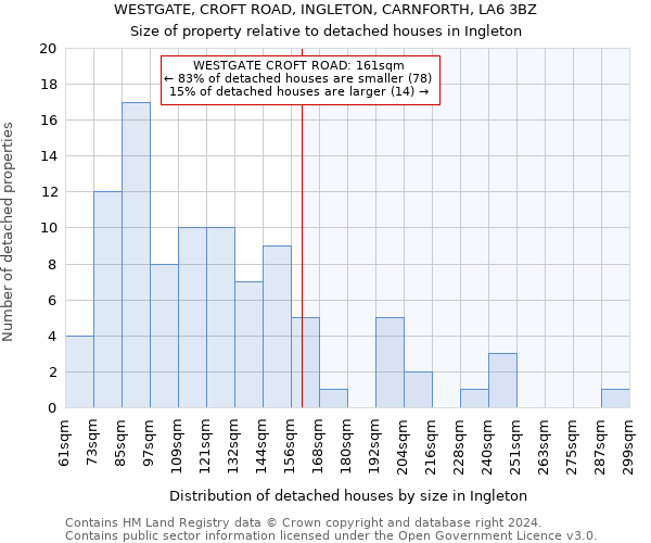 WESTGATE, CROFT ROAD, INGLETON, CARNFORTH, LA6 3BZ: Size of property relative to detached houses in Ingleton