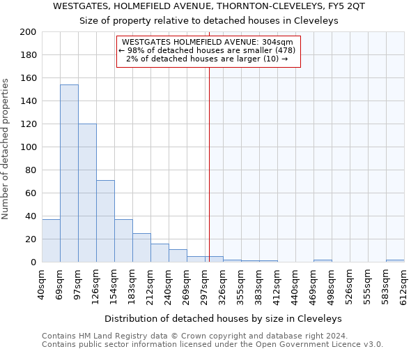 WESTGATES, HOLMEFIELD AVENUE, THORNTON-CLEVELEYS, FY5 2QT: Size of property relative to detached houses in Cleveleys