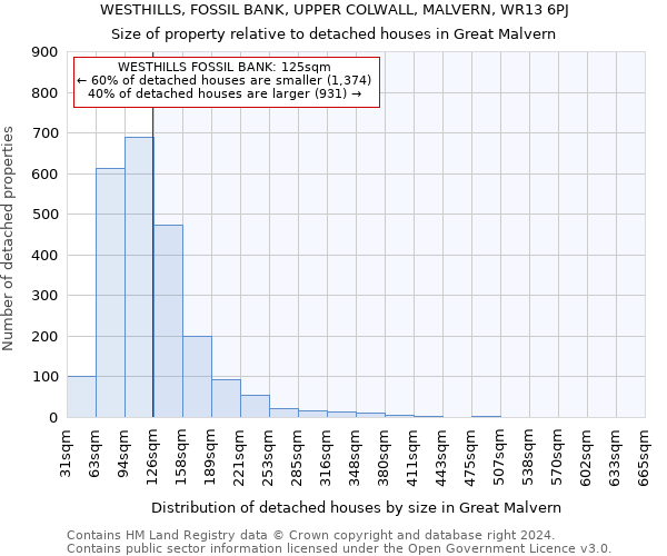 WESTHILLS, FOSSIL BANK, UPPER COLWALL, MALVERN, WR13 6PJ: Size of property relative to detached houses in Great Malvern