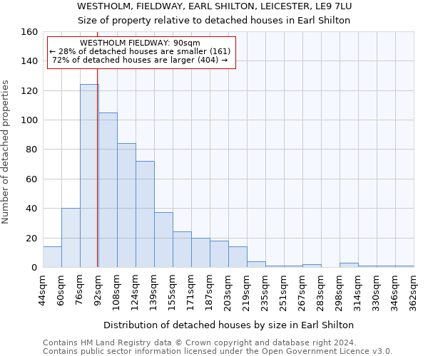WESTHOLM, FIELDWAY, EARL SHILTON, LEICESTER, LE9 7LU: Size of property relative to detached houses in Earl Shilton