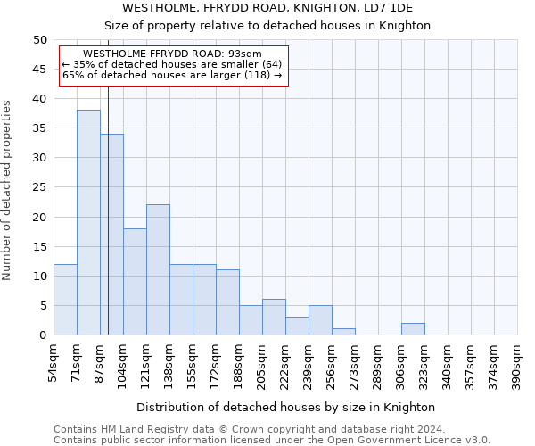 WESTHOLME, FFRYDD ROAD, KNIGHTON, LD7 1DE: Size of property relative to detached houses in Knighton