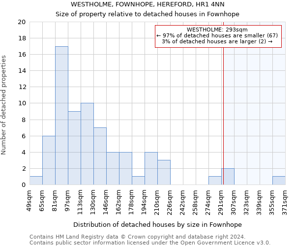 WESTHOLME, FOWNHOPE, HEREFORD, HR1 4NN: Size of property relative to detached houses in Fownhope