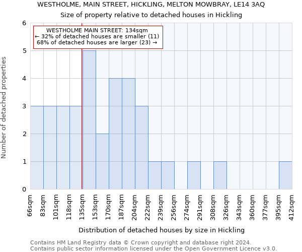 WESTHOLME, MAIN STREET, HICKLING, MELTON MOWBRAY, LE14 3AQ: Size of property relative to detached houses in Hickling