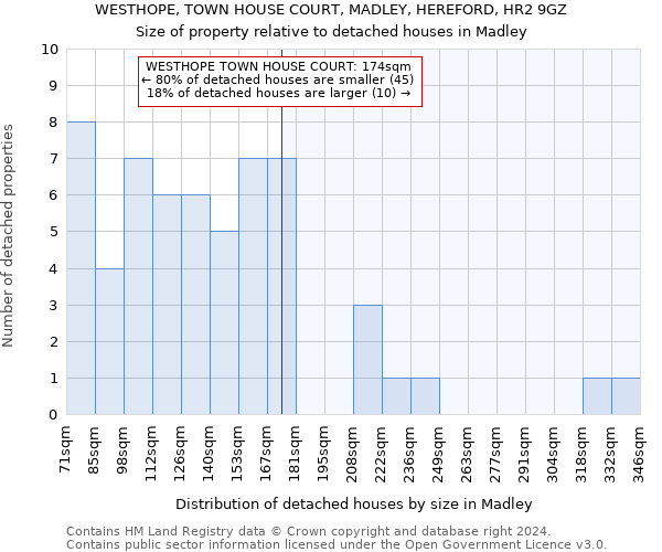 WESTHOPE, TOWN HOUSE COURT, MADLEY, HEREFORD, HR2 9GZ: Size of property relative to detached houses in Madley