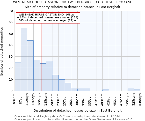WESTMEAD HOUSE, GASTON END, EAST BERGHOLT, COLCHESTER, CO7 6SU: Size of property relative to detached houses in East Bergholt
