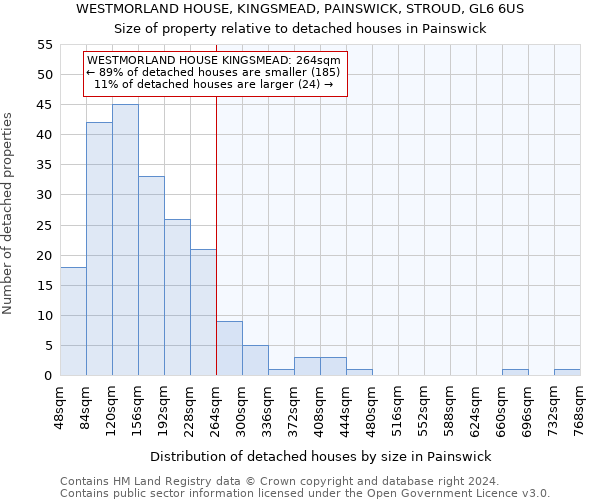 WESTMORLAND HOUSE, KINGSMEAD, PAINSWICK, STROUD, GL6 6US: Size of property relative to detached houses in Painswick