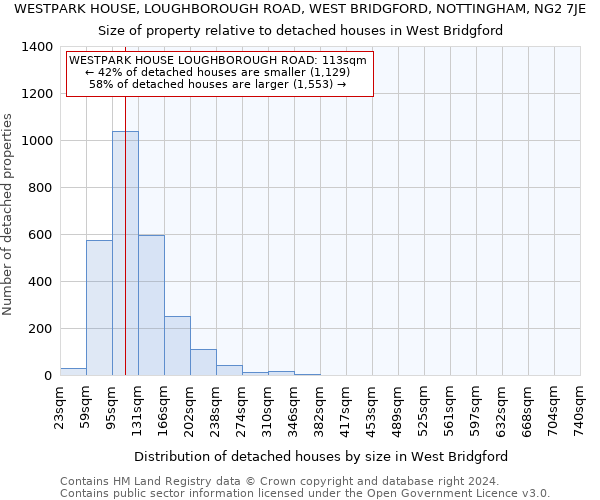 WESTPARK HOUSE, LOUGHBOROUGH ROAD, WEST BRIDGFORD, NOTTINGHAM, NG2 7JE: Size of property relative to detached houses in West Bridgford
