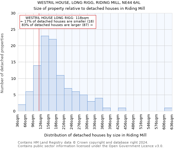 WESTRIL HOUSE, LONG RIGG, RIDING MILL, NE44 6AL: Size of property relative to detached houses in Riding Mill