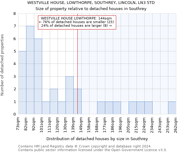 WESTVILLE HOUSE, LOWTHORPE, SOUTHREY, LINCOLN, LN3 5TD: Size of property relative to detached houses in Southrey