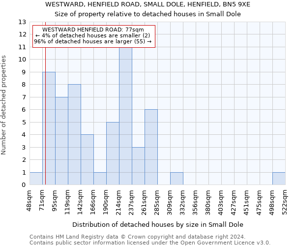 WESTWARD, HENFIELD ROAD, SMALL DOLE, HENFIELD, BN5 9XE: Size of property relative to detached houses in Small Dole
