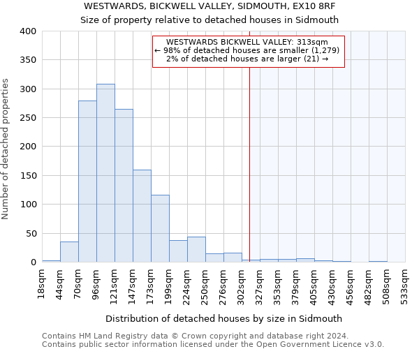 WESTWARDS, BICKWELL VALLEY, SIDMOUTH, EX10 8RF: Size of property relative to detached houses in Sidmouth