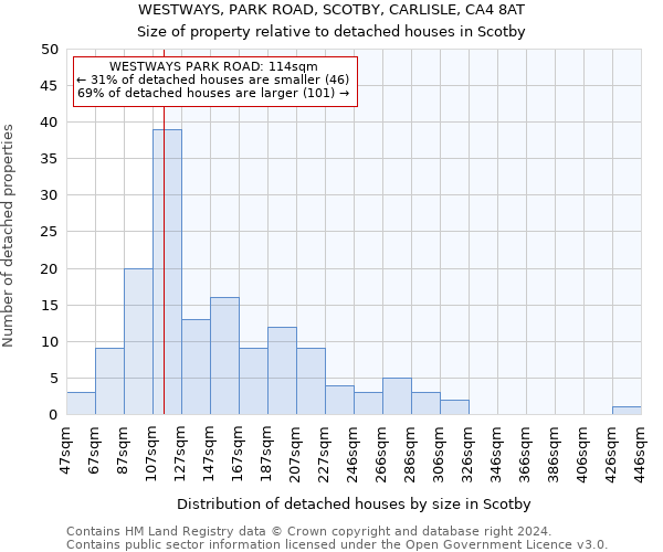 WESTWAYS, PARK ROAD, SCOTBY, CARLISLE, CA4 8AT: Size of property relative to detached houses in Scotby