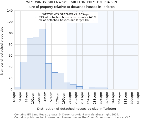 WESTWINDS, GREENWAYS, TARLETON, PRESTON, PR4 6RN: Size of property relative to detached houses in Tarleton
