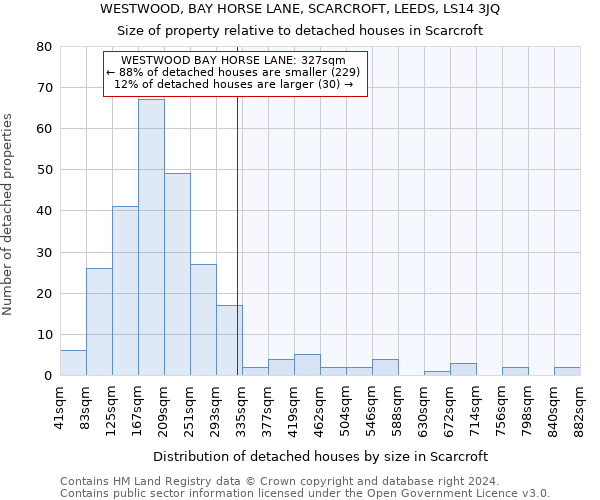 WESTWOOD, BAY HORSE LANE, SCARCROFT, LEEDS, LS14 3JQ: Size of property relative to detached houses in Scarcroft