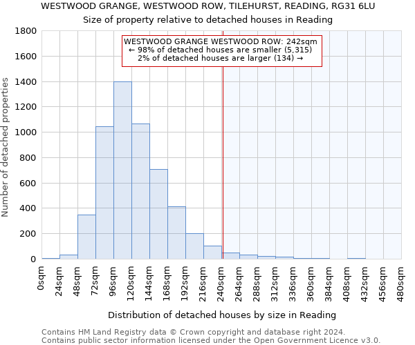 WESTWOOD GRANGE, WESTWOOD ROW, TILEHURST, READING, RG31 6LU: Size of property relative to detached houses in Reading