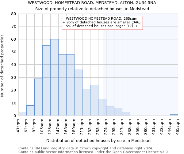 WESTWOOD, HOMESTEAD ROAD, MEDSTEAD, ALTON, GU34 5NA: Size of property relative to detached houses in Medstead